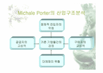 [사업계획서]셀프 피부관리 숍 사업계획서-16