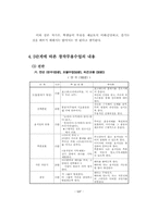 [현대무용]창작무용의 목적과방법-7