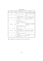 [현대무용]창작무용의 목적과방법-8