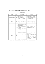 [현대무용]창작무용의 목적과방법-9