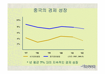 [국제경영]ONG 중국 License 진출 사례-10