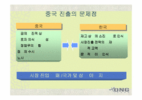 [국제경영]ONG 중국 License 진출 사례-12