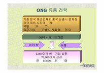 [국제경영]ONG 중국 License 진출 사례-13