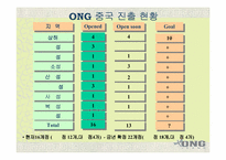 [국제경영]ONG 중국 License 진출 사례-16