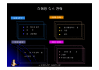 [마케팅]난타 마케팅 믹스 전략-8