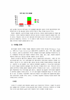 [마케팅]맥심 `Maxim` 광고분석-8