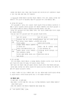 [교육학]사회학습이론에 대해-3
