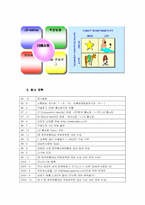 [전자상거래]LG홈쇼핑에 관한연구-6