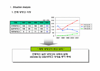 [마케팅]LG 디오스 냉장고 광고전략-3