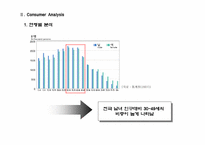 [마케팅]LG 디오스 냉장고 광고전략-9