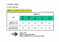 [마케팅]LG 디오스 냉장고 광고전략-12