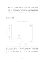 [마케팅사례]LG전자 트롬세탁기의 마케팅 성공사례-3