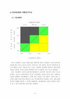 [마케팅사례]LG전자 트롬세탁기의 마케팅 성공사례-4