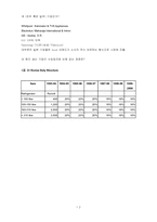 [국제경영]LG전자 인도시장진출 성공요인과 앞으로 전략적 방향-12