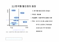 [유통관리]국내 할인점 시장 현황과 성장전략-8