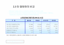 [유통관리]국내 할인점 시장 현황과 성장전략-9