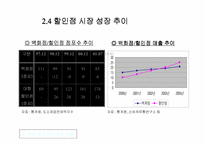 [유통관리]국내 할인점 시장 현황과 성장전략-10