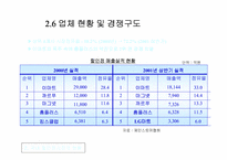 [유통관리]국내 할인점 시장 현황과 성장전략-12
