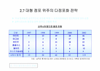 [유통관리]국내 할인점 시장 현황과 성장전략-13