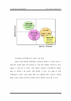 [국제마케팅]도요타의 렉서스의 한국진출 마케팅전략과 전망-7