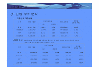 [경영정보시스템론]KT Freetel 기업분석과 정보화전략-11