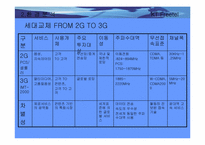 [경영정보시스템론]KT Freetel 기업분석과 정보화전략-15