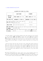 [국제경영]중국시장에서의 모토로라와 삼성애니콜-9