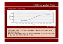 [마케팅]HRKorea의 문제점과 개선책-5