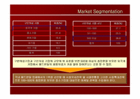 [마케팅]HRKorea의 문제점과 개선책-10