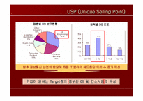 [마케팅]HRKorea의 문제점과 개선책-13