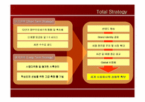 [마케팅]HRKorea의 문제점과 개선책-19