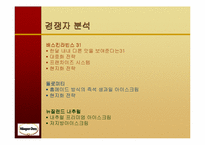 [마케팅]하겐다즈 아이스크림 마케팅전략-13
