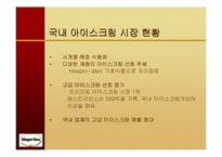 [마케팅]하겐다즈 아이스크림 마케팅전략-14