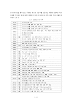 [국제경영]GM의 한국시장 진출 및 글로벌 전략-8