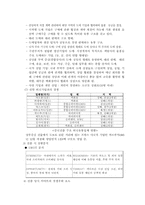 [국제경영]이마트 상해진출-5