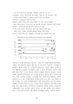 주5일 근무제의 해결방안과 유망산업-5