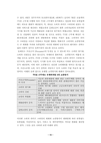 주5일 근무제의 해결방안과 유망산업-15