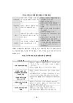 주5일 근무제의 해결방안과 유망산업-16