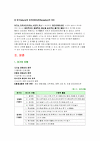 [교육학]청소년과 여가생활-3