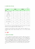 [교육학]청소년과 여가생활-8
