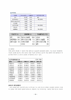한국 가스공사의 공기업 민영화-9