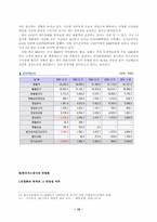 한국 가스공사의 공기업 민영화-10