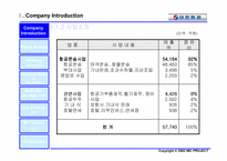 [마케팅]대한항공의 마케팅전략-6
