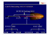[서비스 마케팅]OK Cashbag 서비스의 성공요인-7