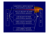 [서비스 마케팅]OK Cashbag 서비스의 성공요인-11