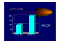 [서비스 마케팅]OK Cashbag 서비스의 성공요인-20