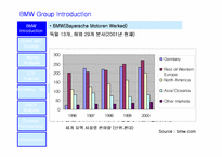 [국제경영]BMW 한국 마케팅전략-2