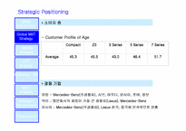 [국제경영]BMW 한국 마케팅전략-4