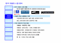 [국제경영]BMW 한국 마케팅전략-6
