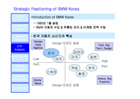 [국제경영]BMW 한국 마케팅전략-7